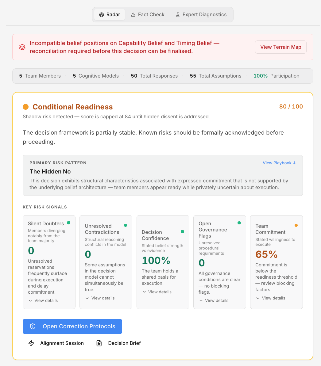 Decision Assurance Score — Conditionally Ready