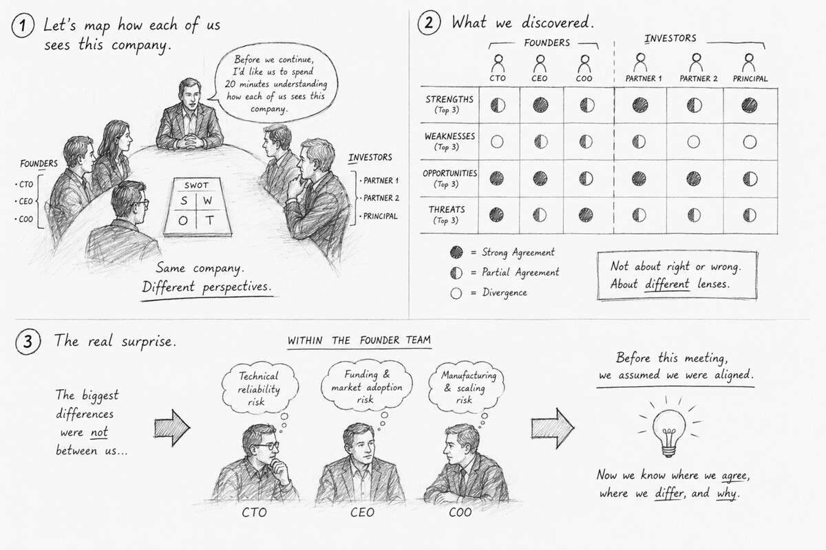 The Limits of the SWOT
